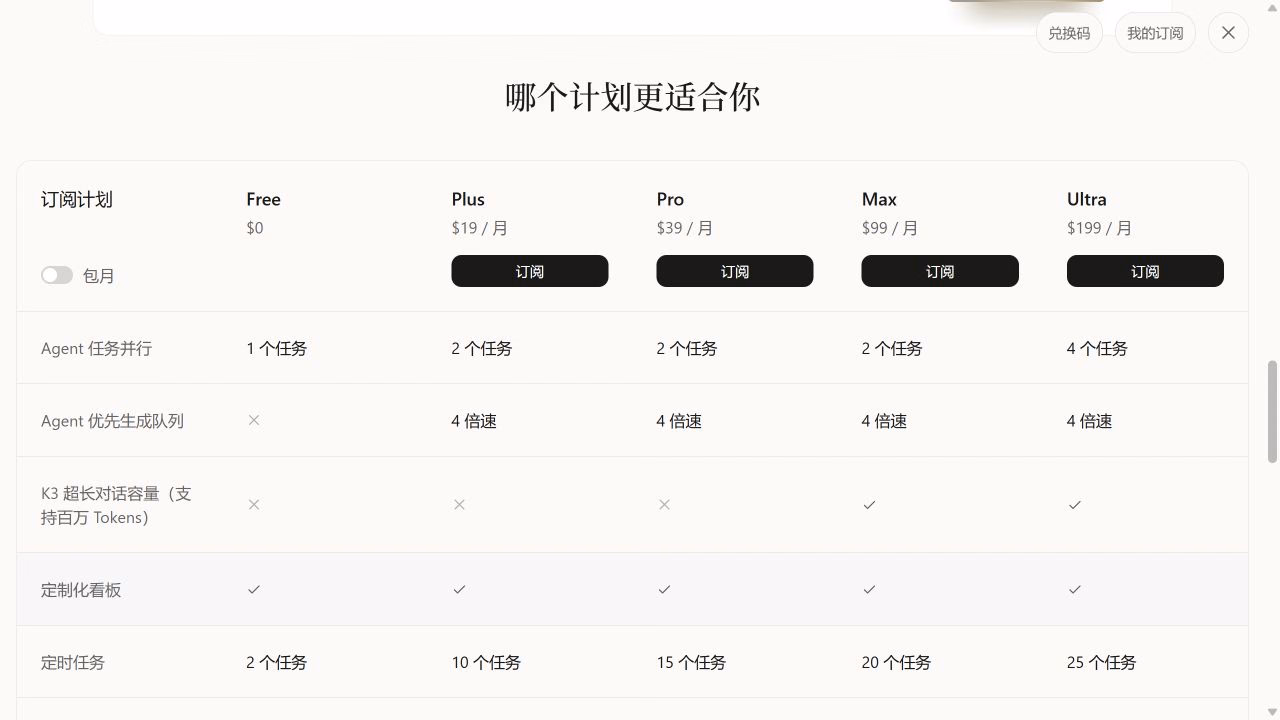 Kimi 当前浏览器价格页,月付表列出 Free、Plus、Pro、Max、Ultra 及美元标价